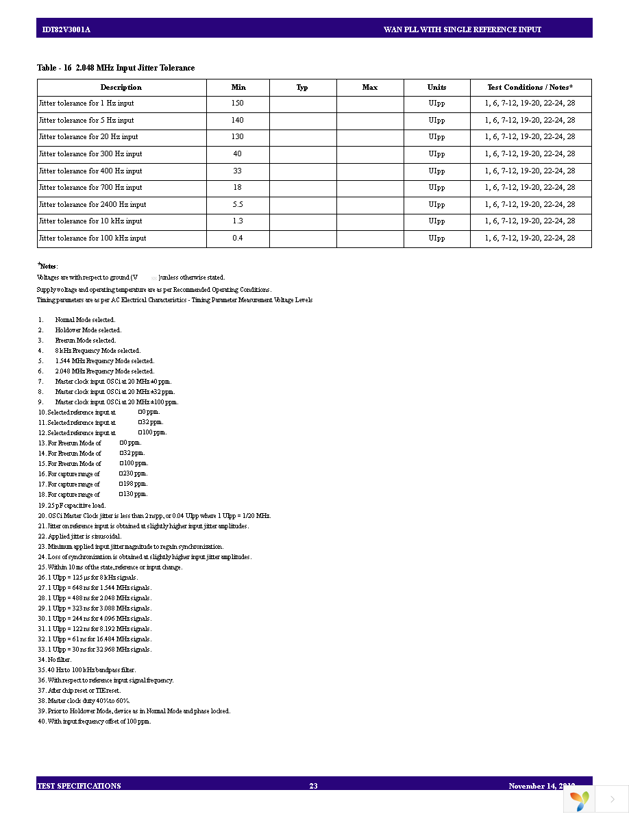 82V3001APVG Page 23