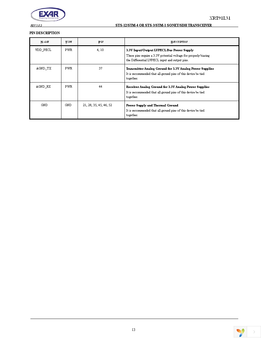 XRT91L31IQ-F Page 13