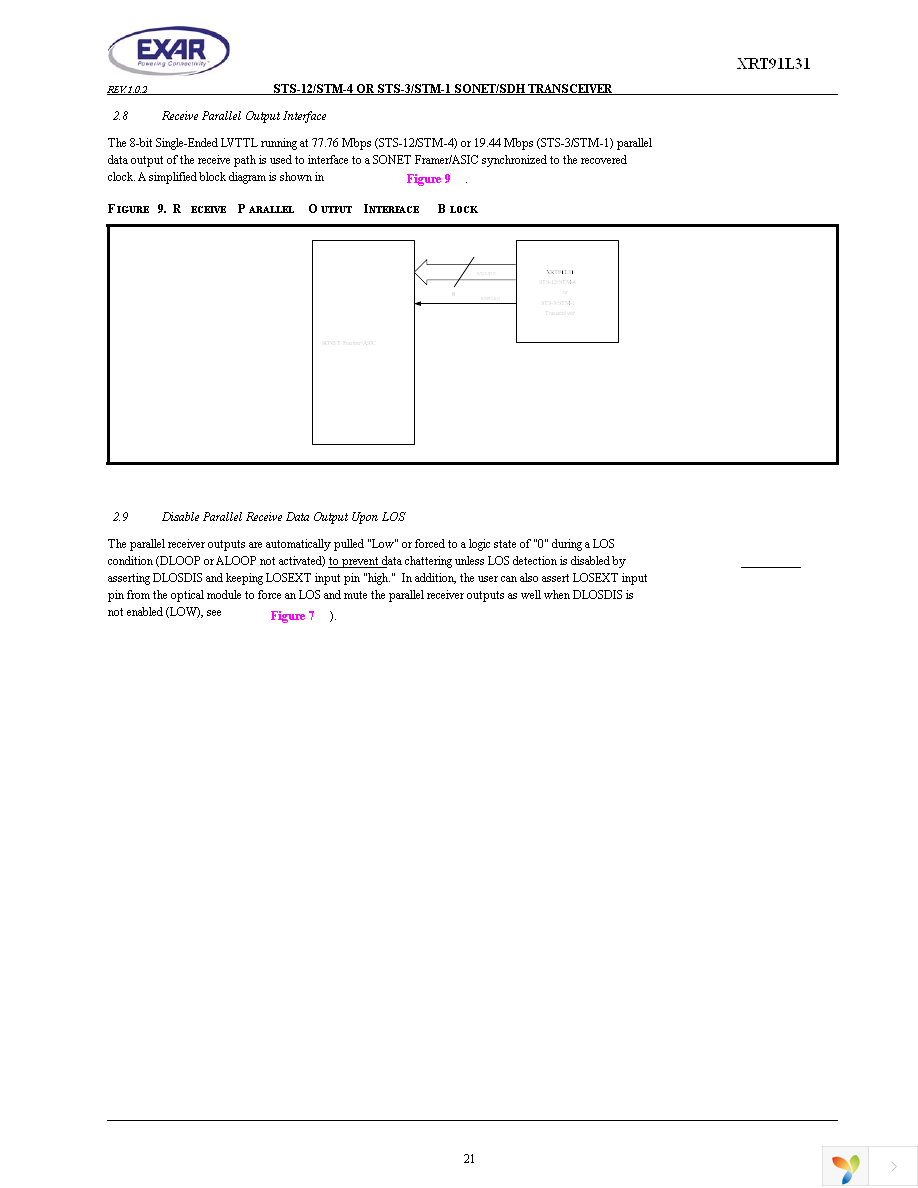 XRT91L31IQ-F Page 21