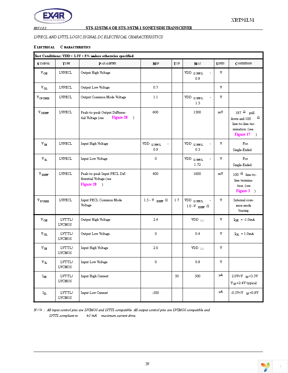 XRT91L31IQ-F Page 39