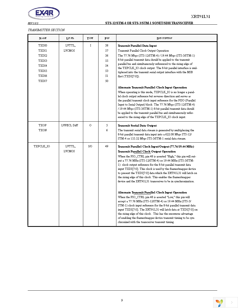 XRT91L31IQ-F Page 9