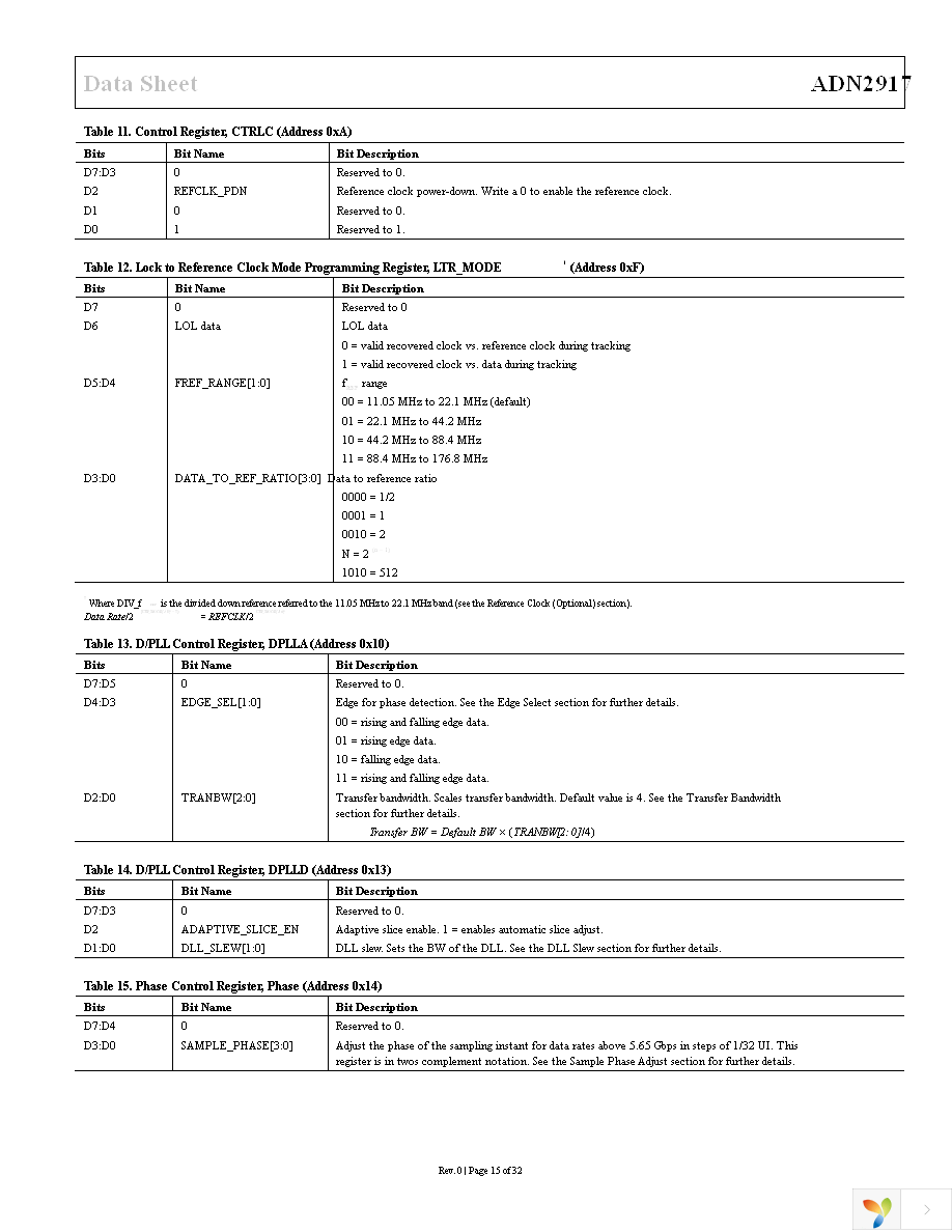 ADN2917ACPZ Page 15