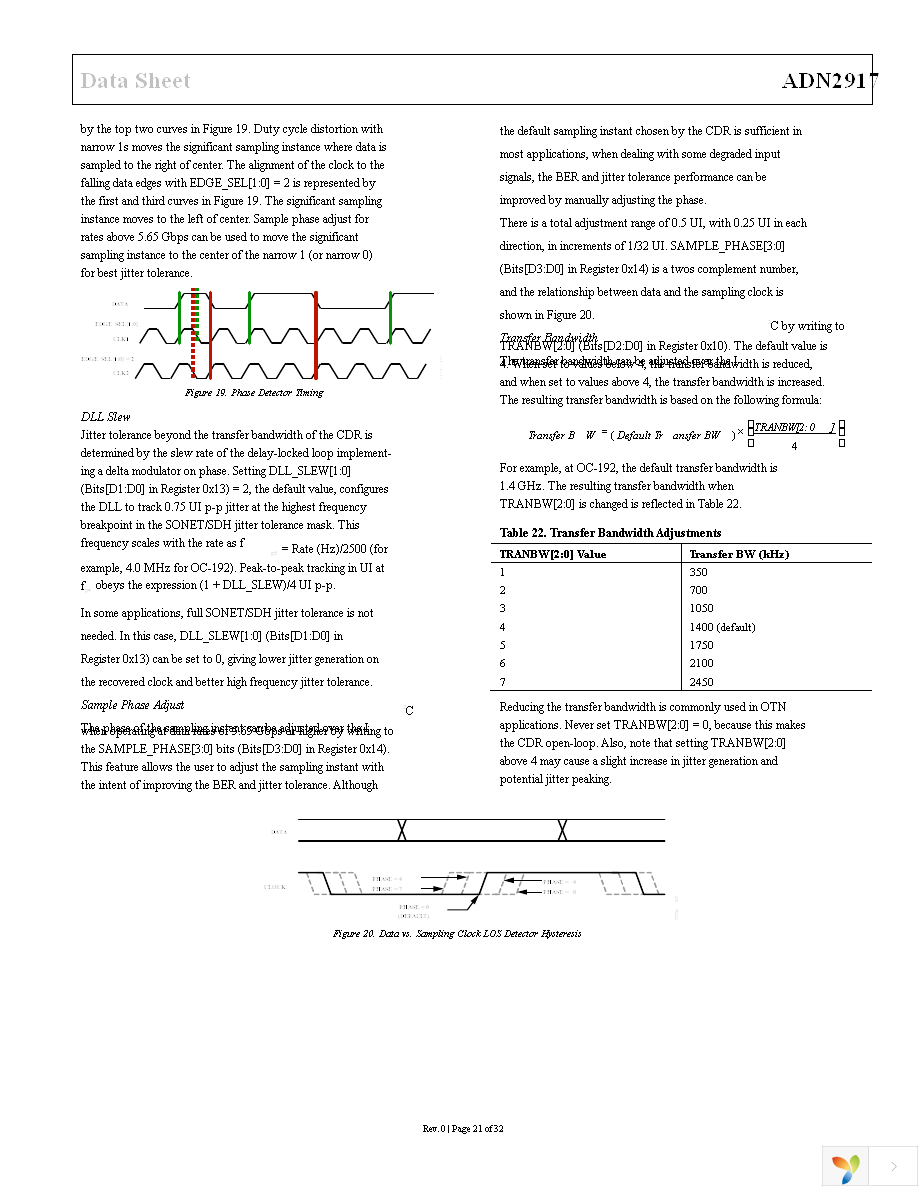 ADN2917ACPZ Page 21