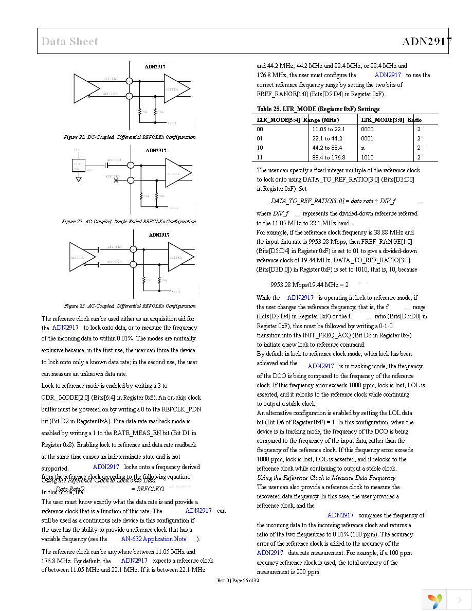 ADN2917ACPZ Page 25