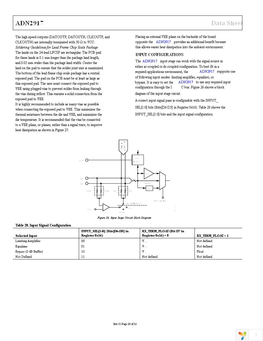 ADN2917ACPZ Page 28