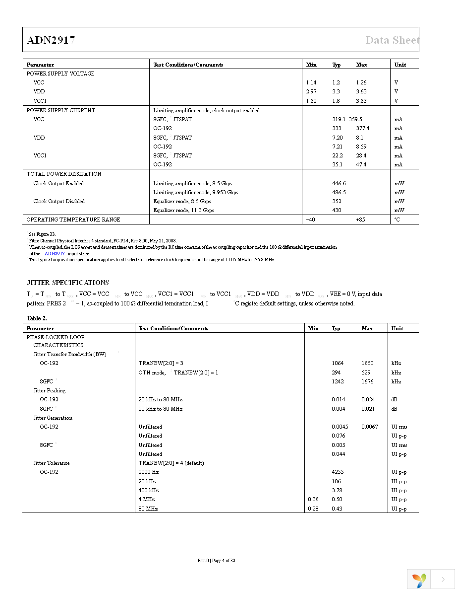 ADN2917ACPZ Page 4