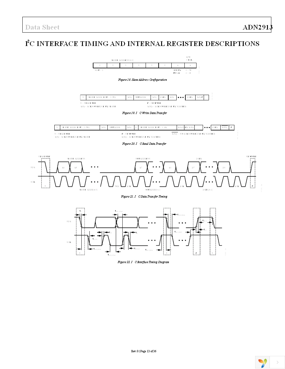 ADN2913ACPZ Page 13