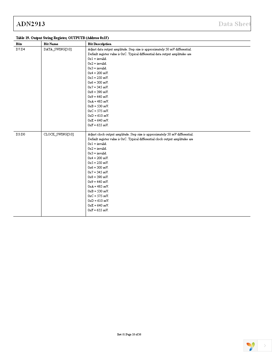 ADN2913ACPZ Page 18