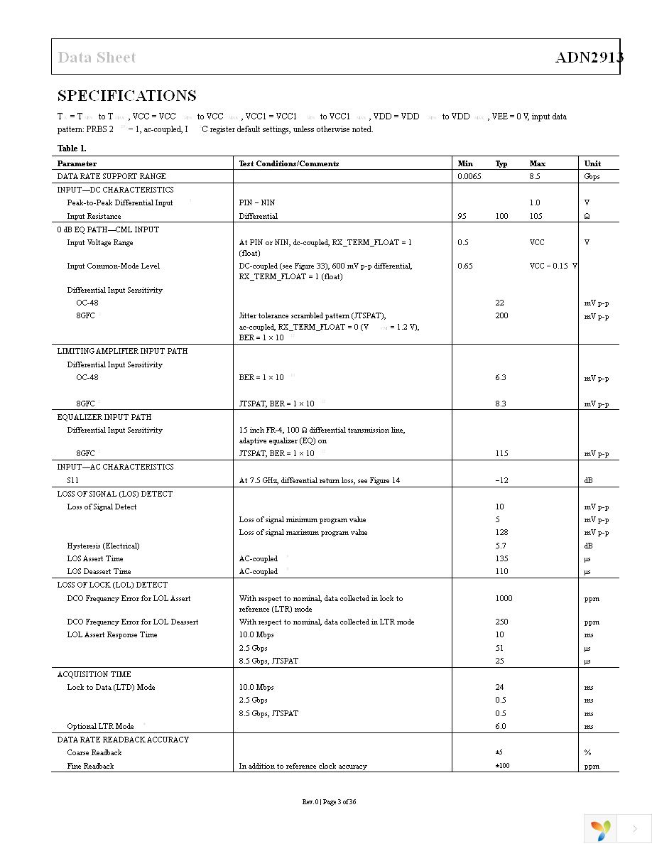 ADN2913ACPZ Page 3