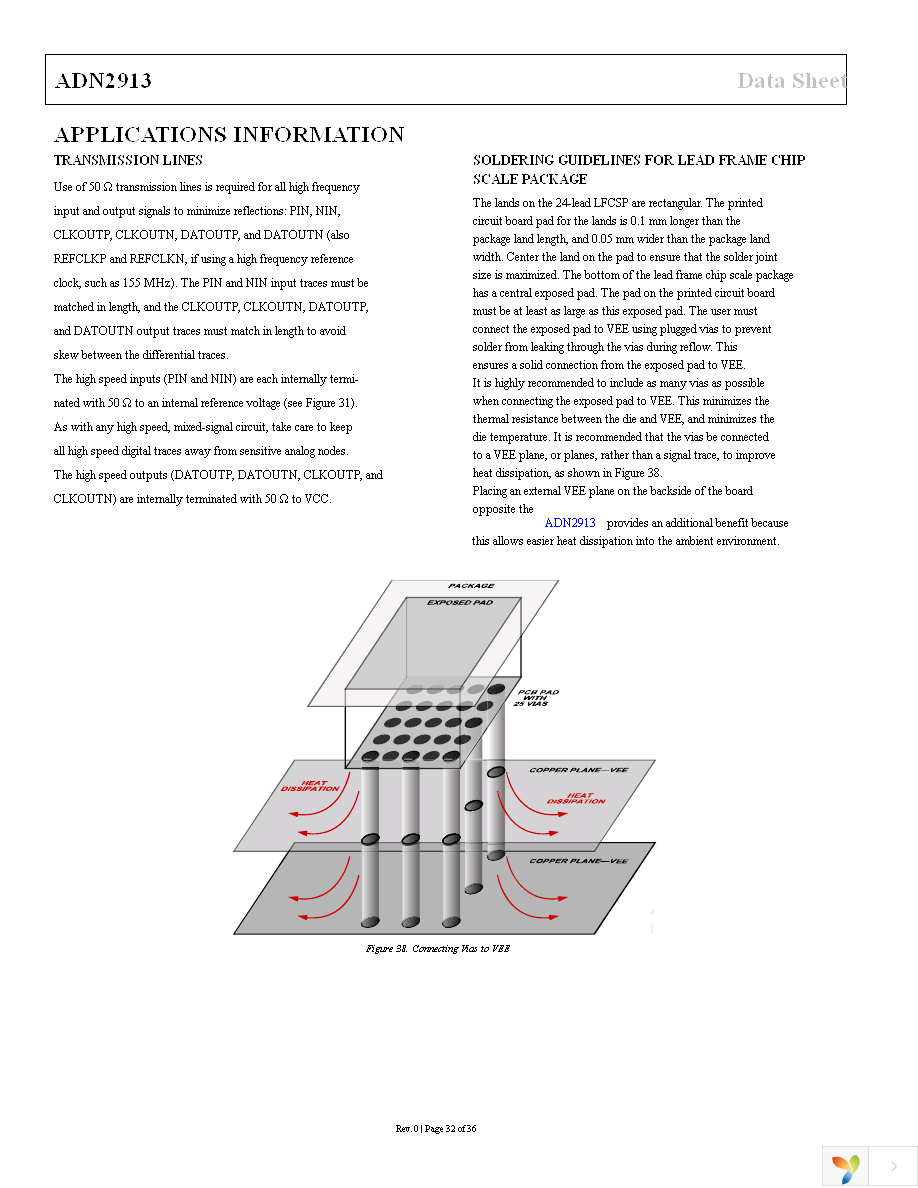 ADN2913ACPZ Page 32