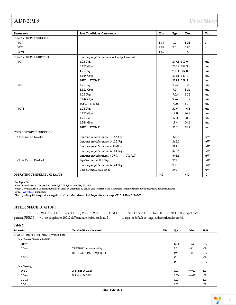 ADN2913ACPZ Page 4