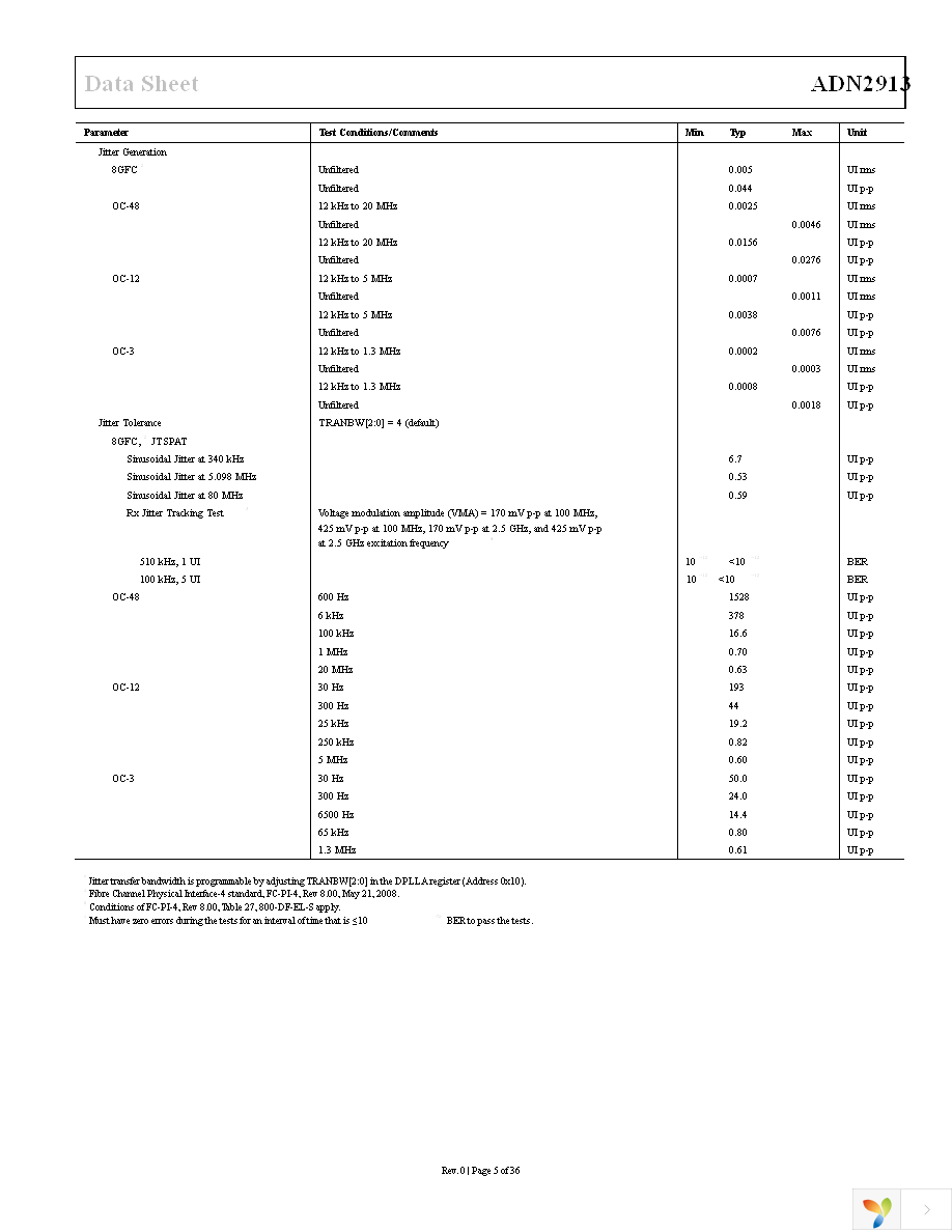 ADN2913ACPZ Page 5