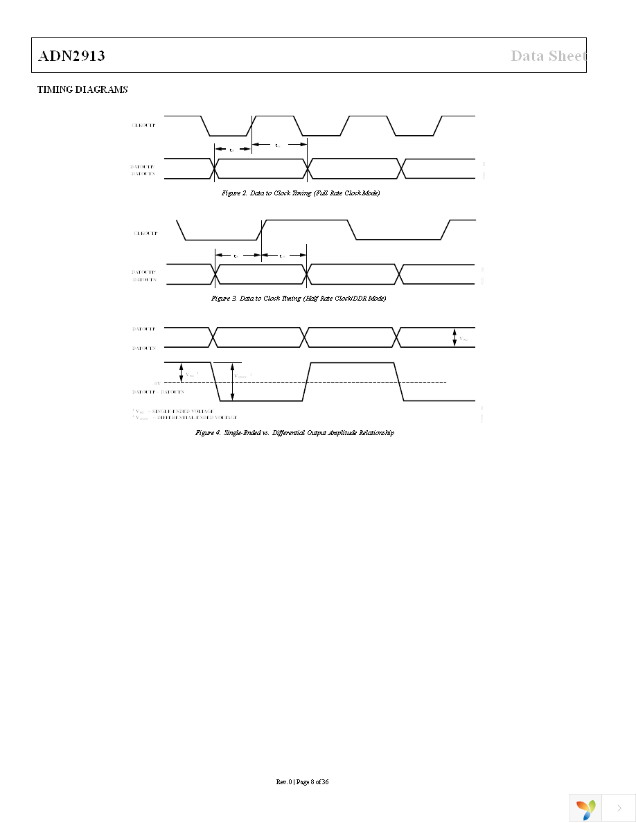 ADN2913ACPZ Page 8