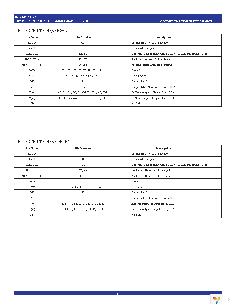 CSPUA877ABVG Page 4