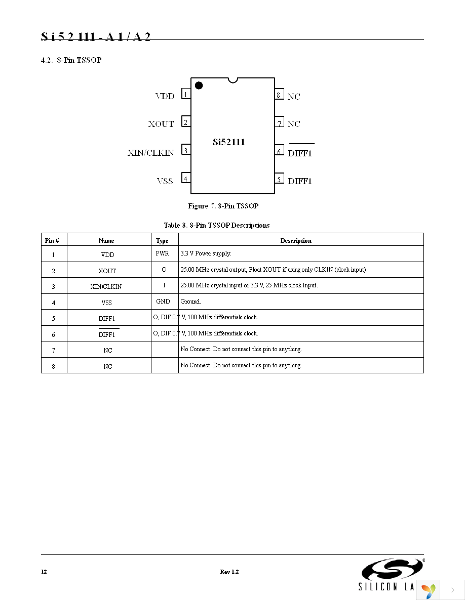 SI52111-A2-GM2 Page 12