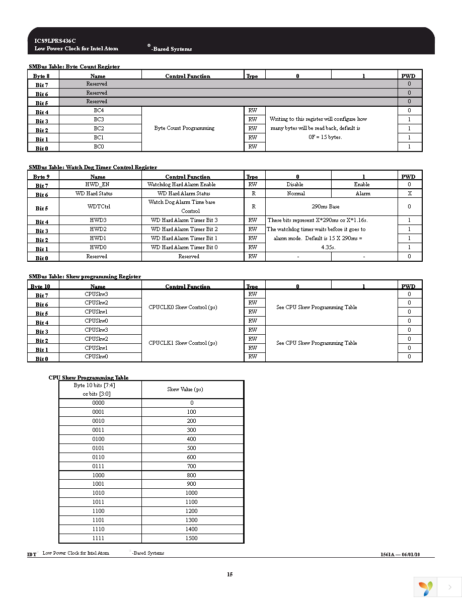 9LPRS436CKILF Page 15