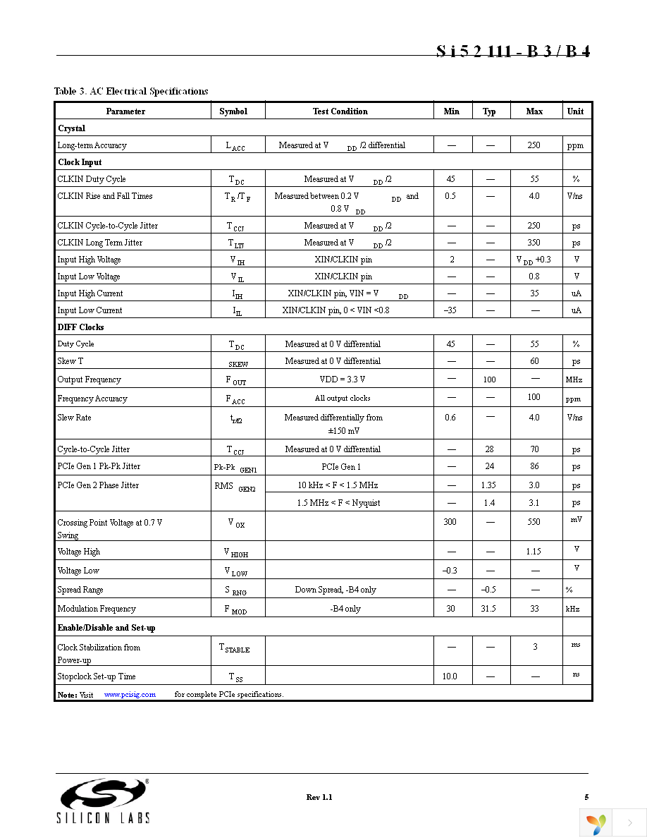 SI52111-B3-GM2 Page 5