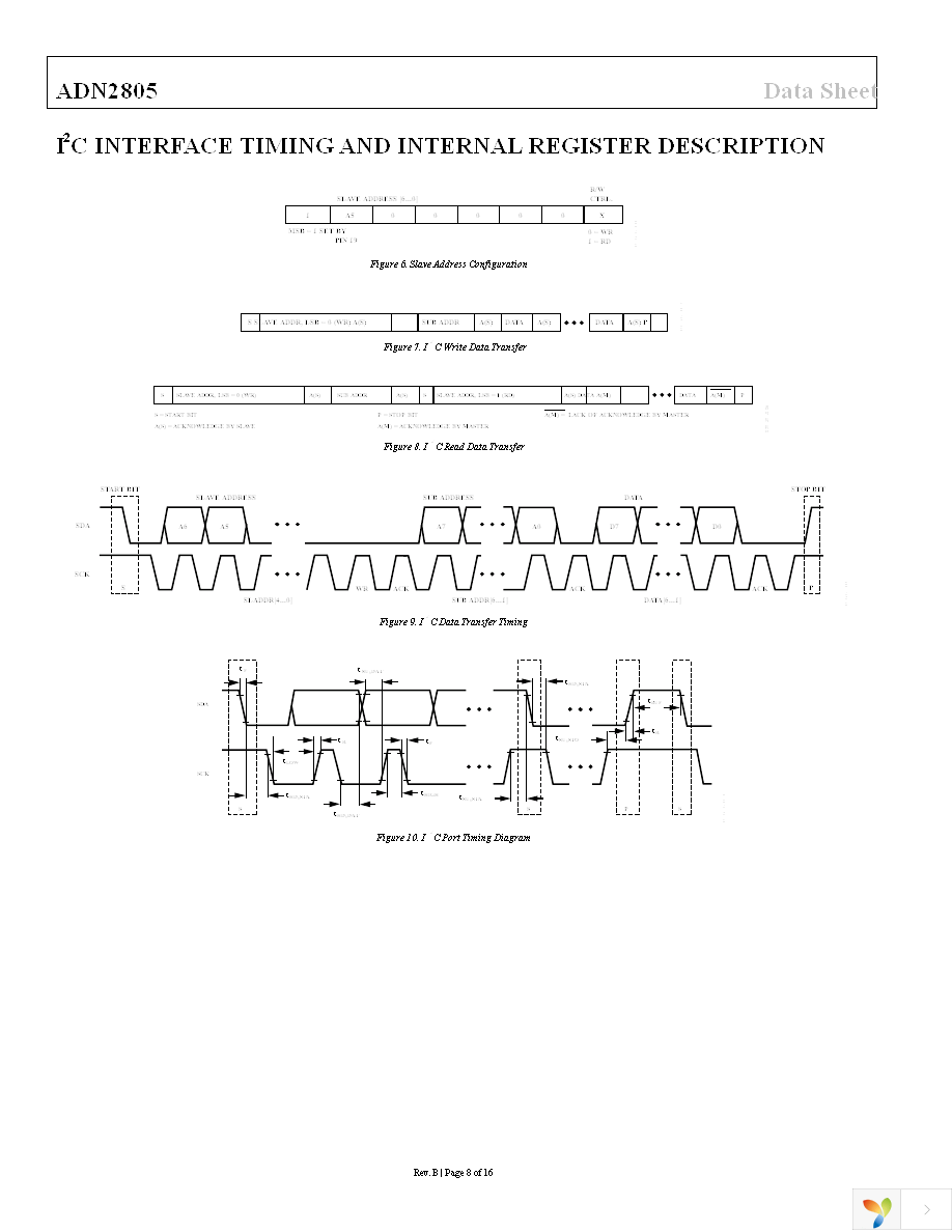 ADN2805ACPZ Page 8