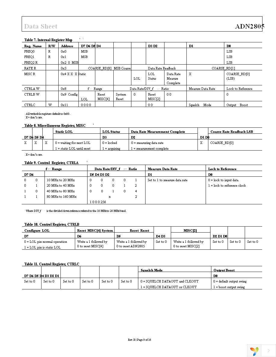 ADN2805ACPZ Page 9