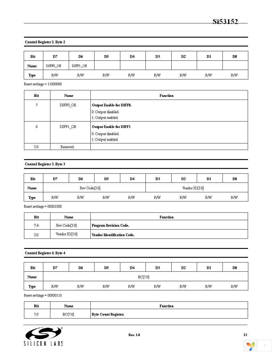 SI53152-A01AGM Page 13