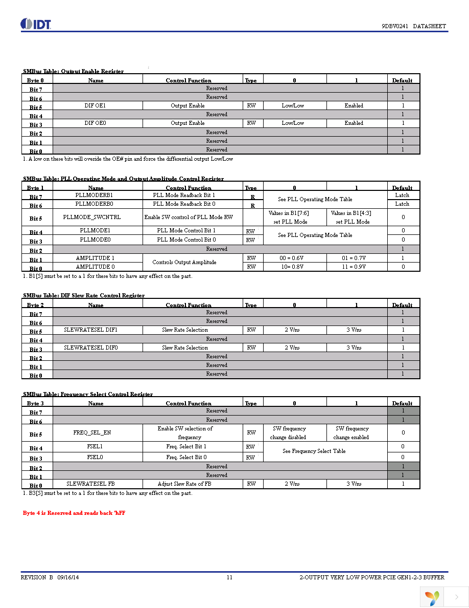 9DBV0241AKLF Page 11