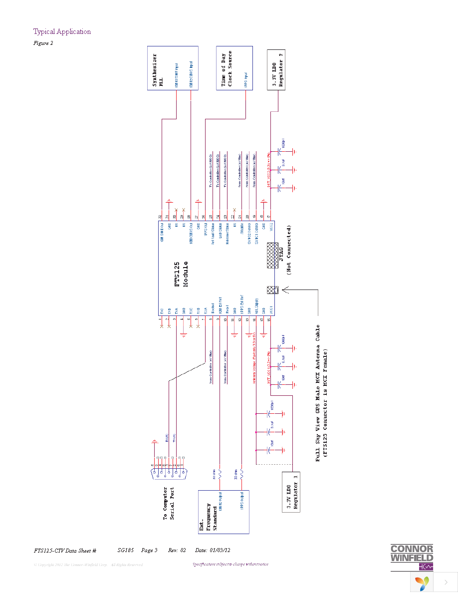 FTS125-CTV-010.0M Page 3