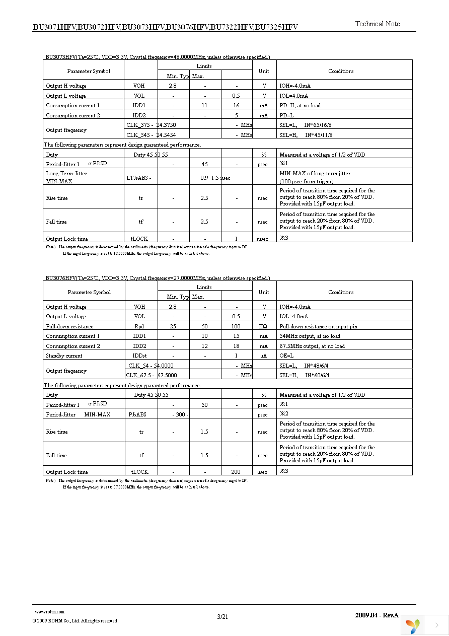 BU7325HFV-TR Page 3