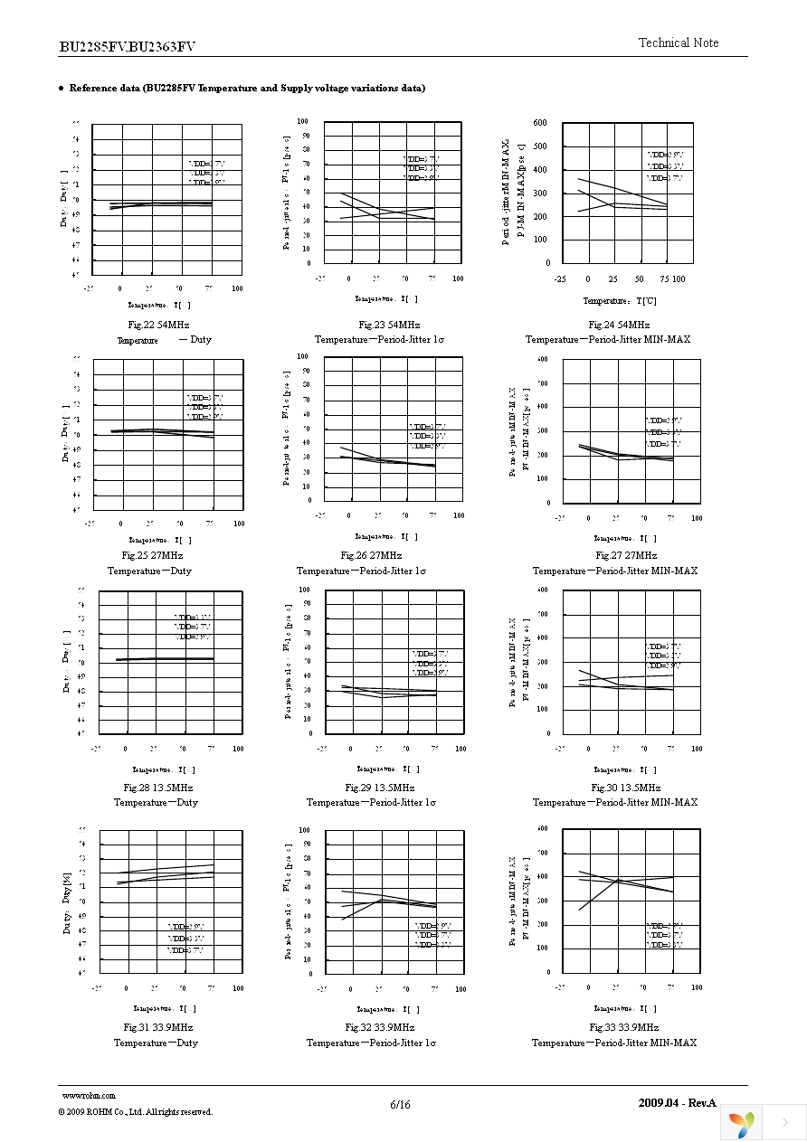 BU2363FV-E2 Page 6