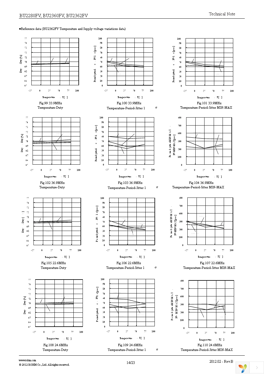 BU2362FV-E2 Page 14