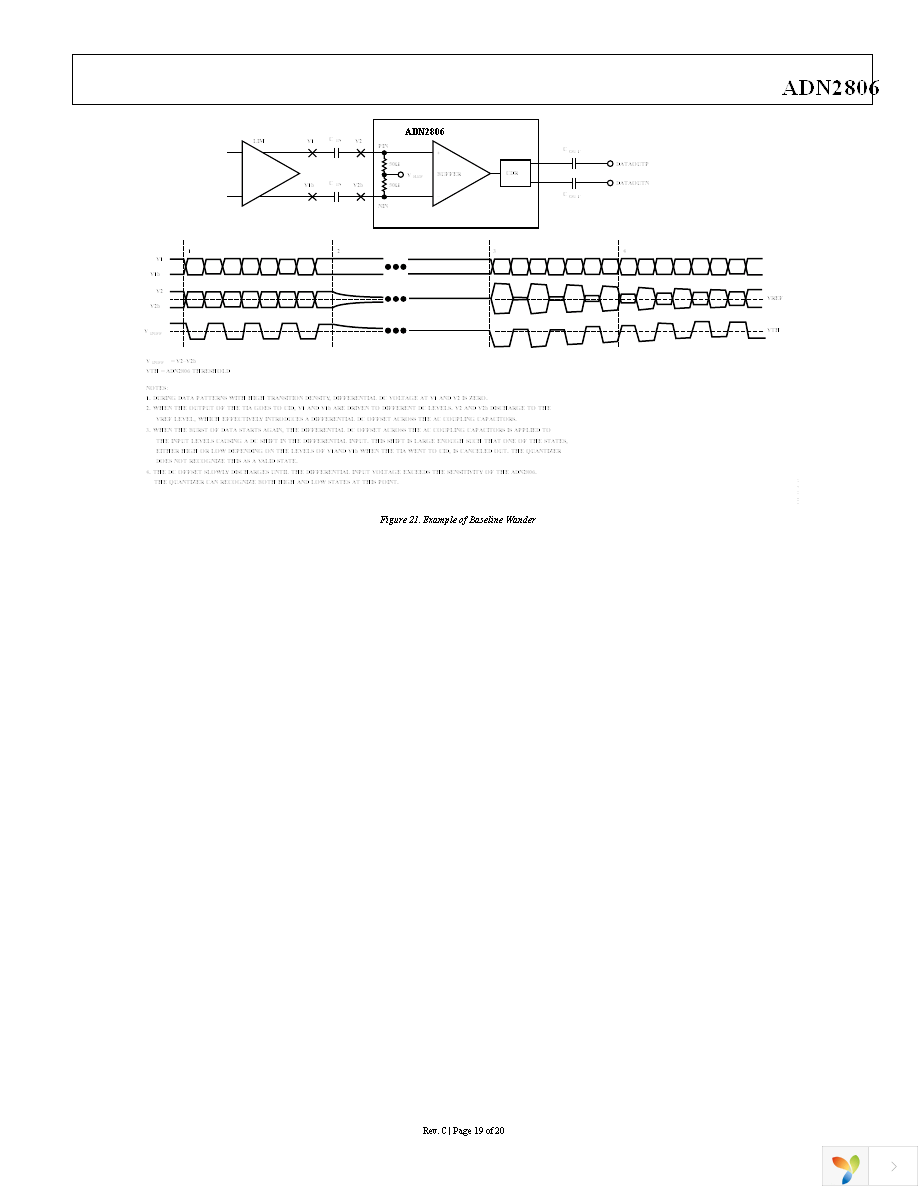 ADN2806ACPZ-RL7 Page 19