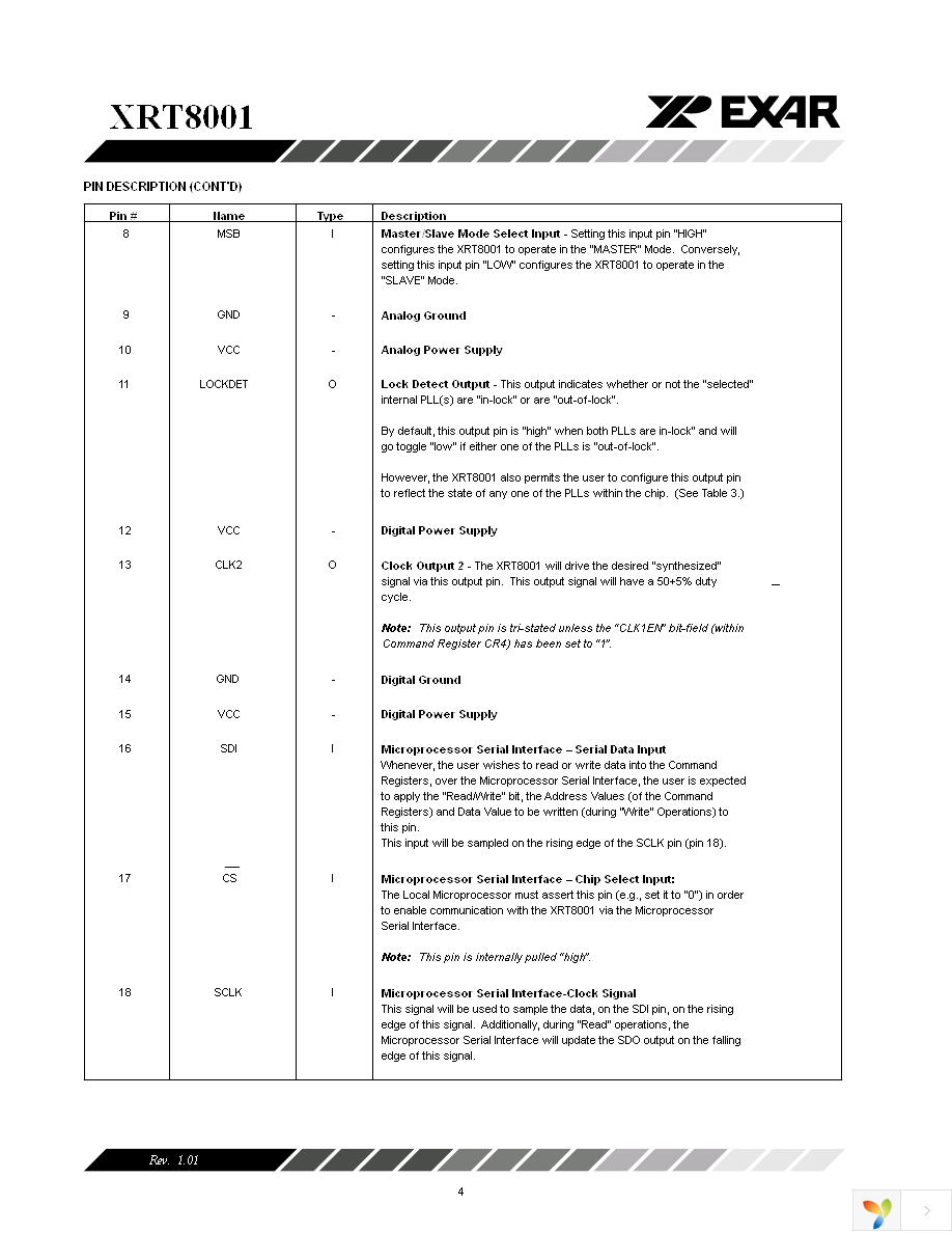 XRT8001IDTR-F Page 4