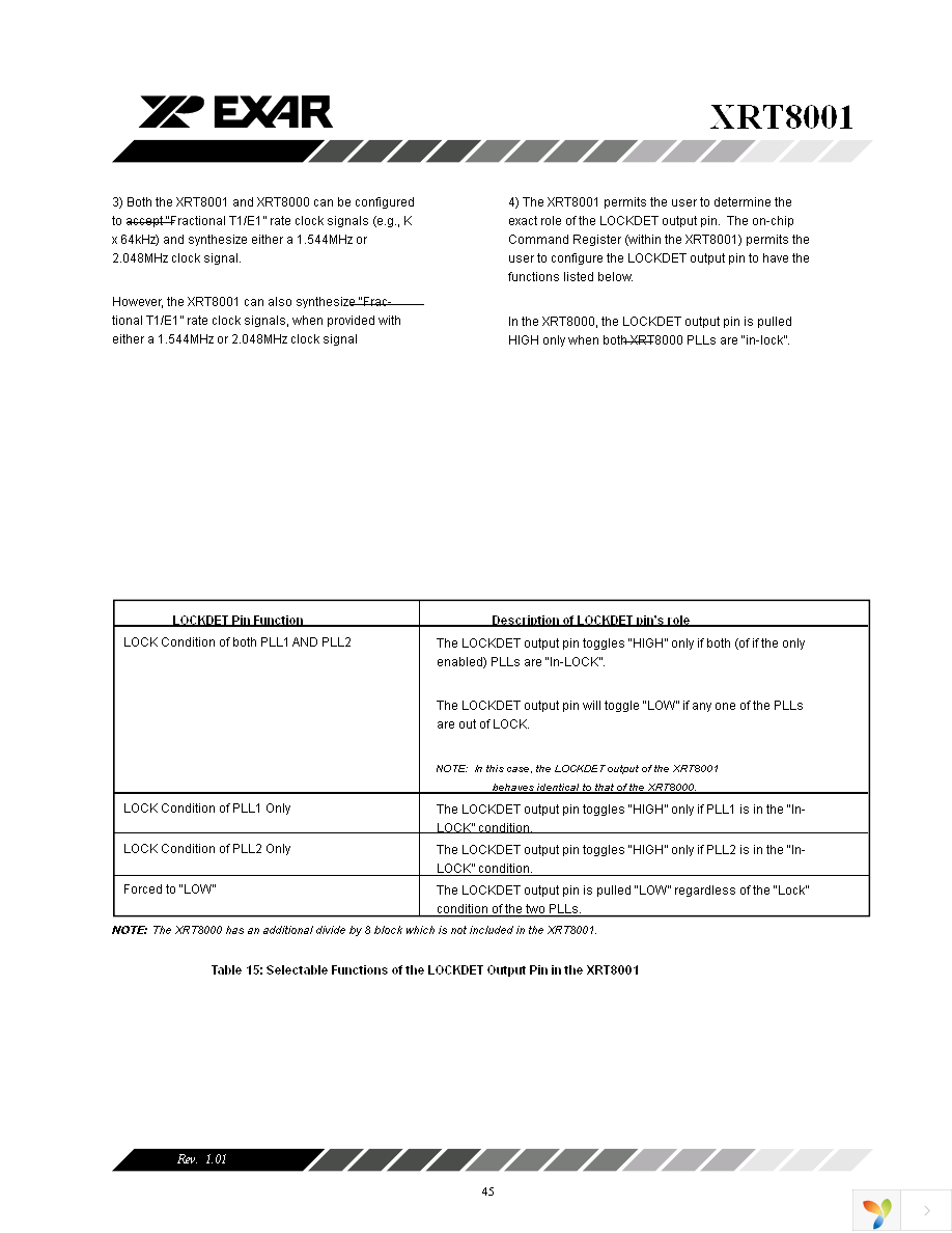 XRT8001IDTR-F Page 45