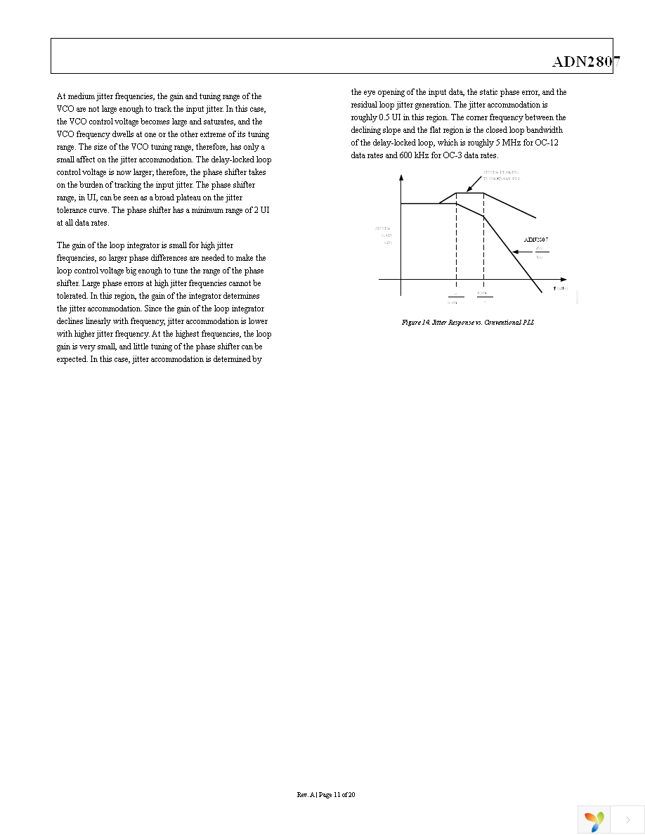 ADN2807ACPZ-RL Page 11