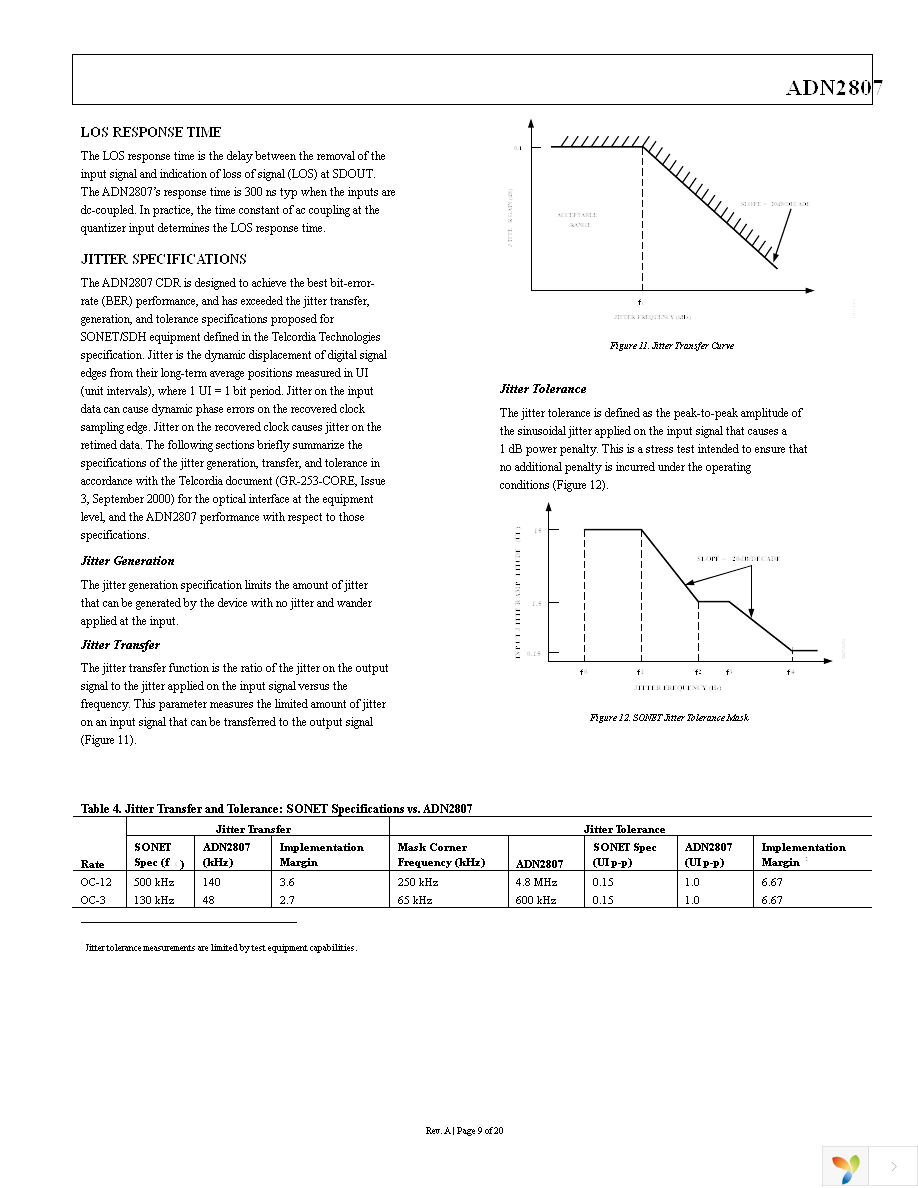 ADN2807ACPZ-RL Page 9