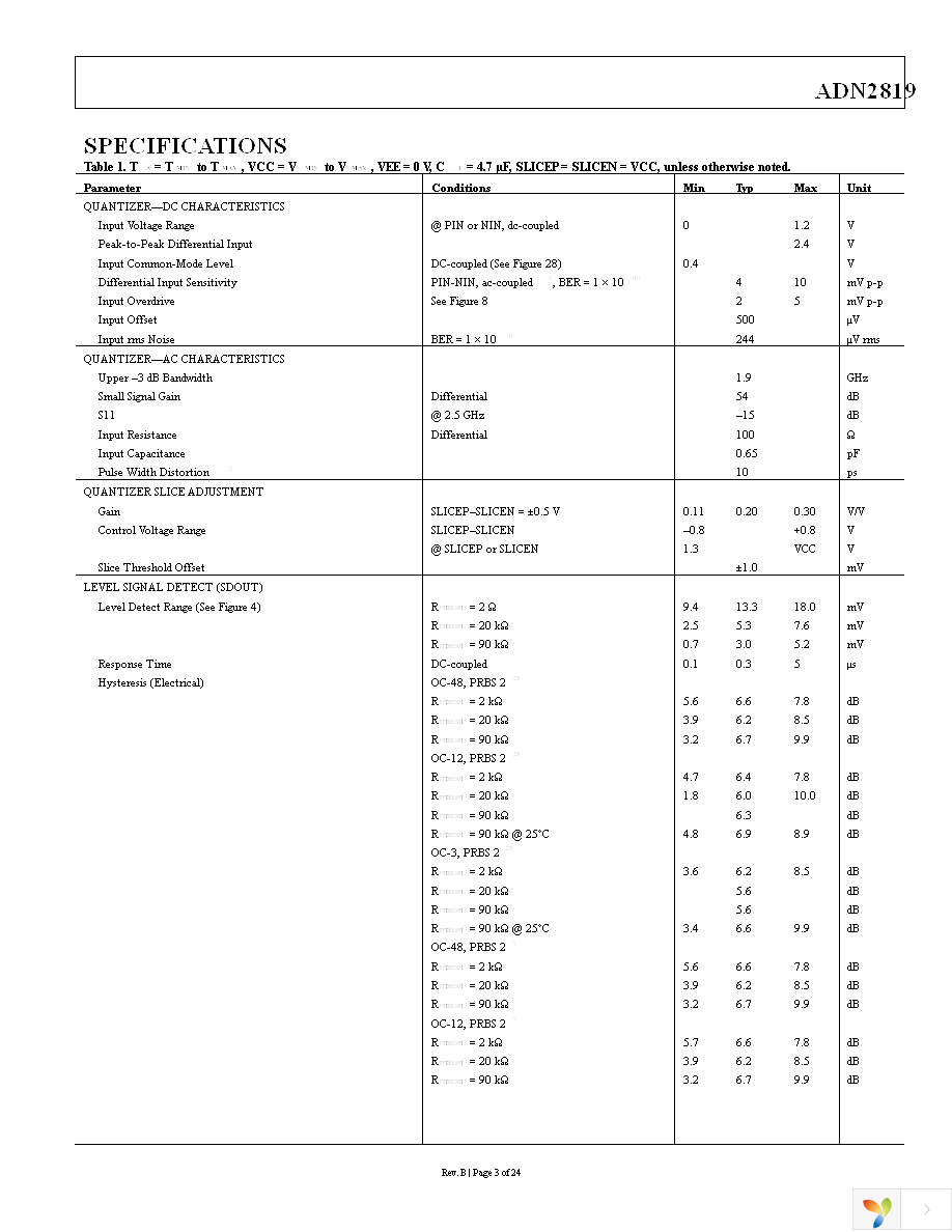 ADN2819ACPZ-CML Page 3