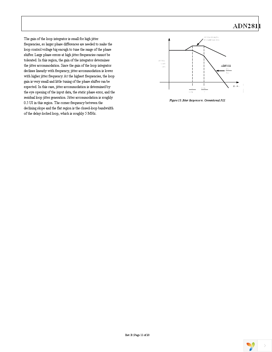ADN2811ACPZ-CML Page 11