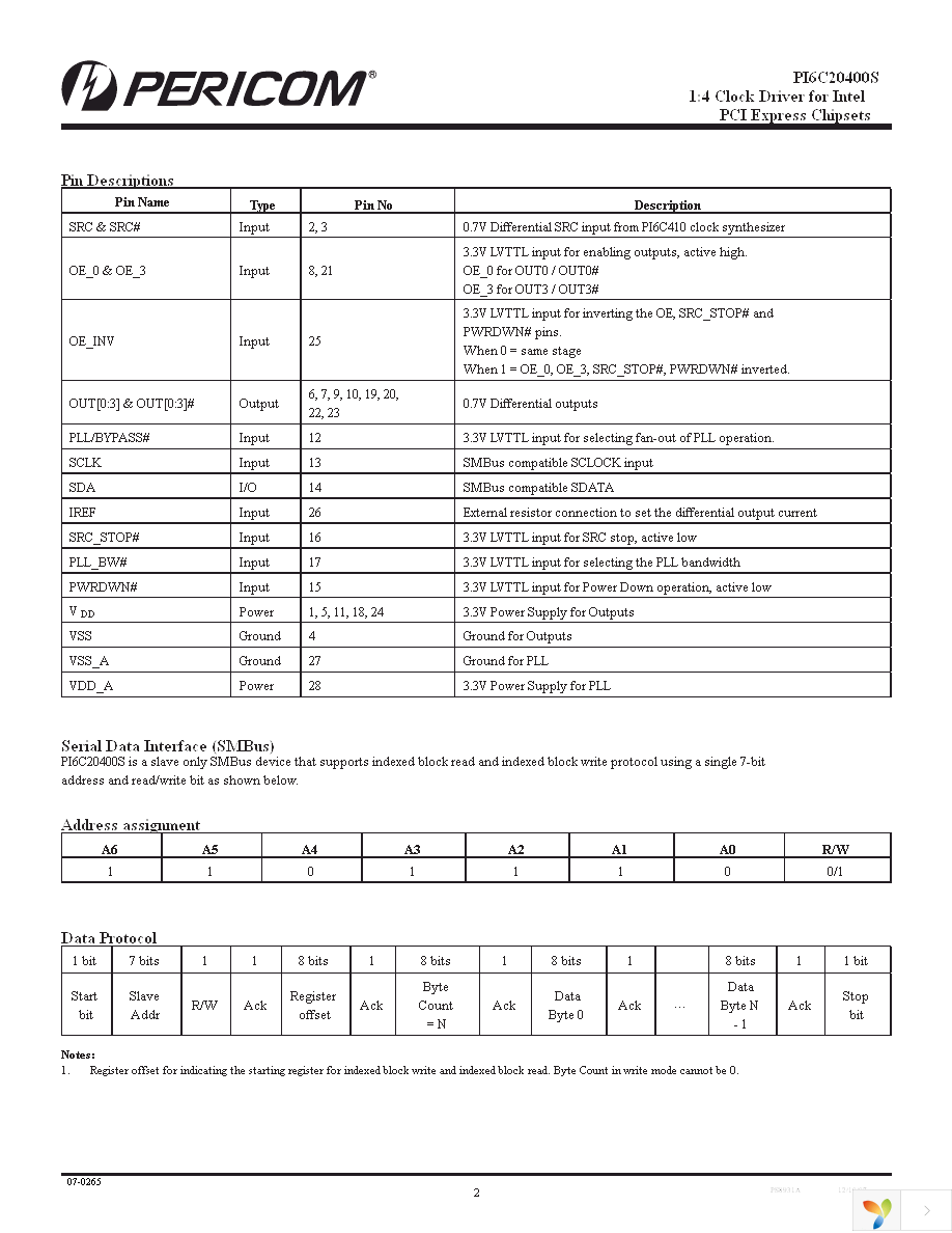 PI6C20400SHEX Page 2