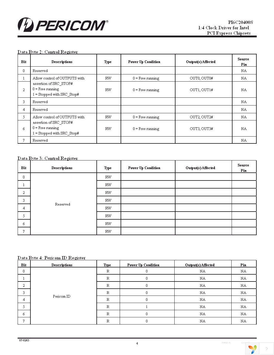 PI6C20400SHEX Page 4