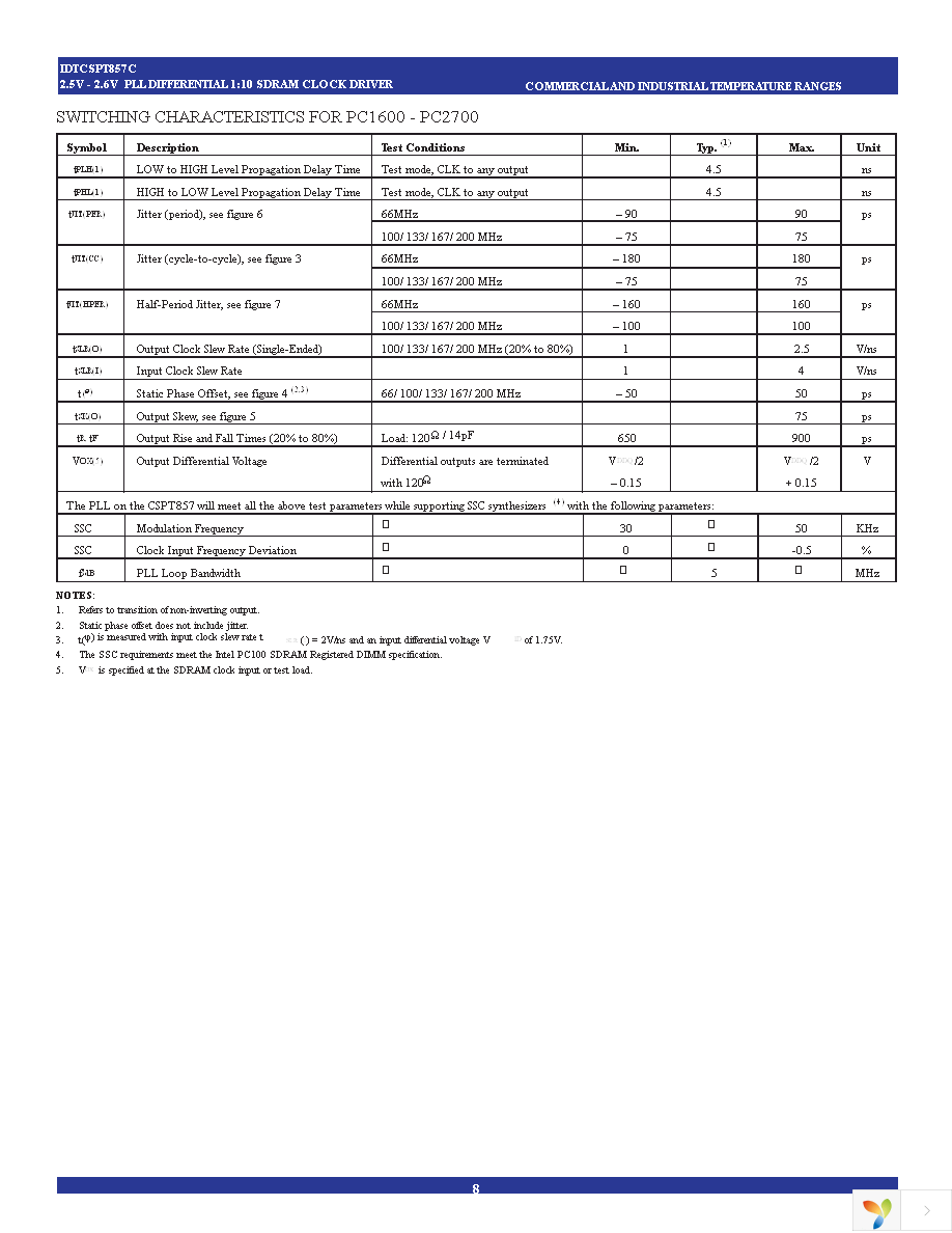 CSPT857CNLG8 Page 8