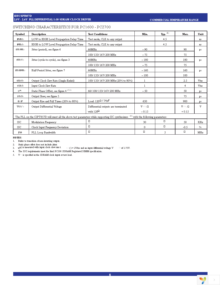 CSPT857DPAG8 Page 8