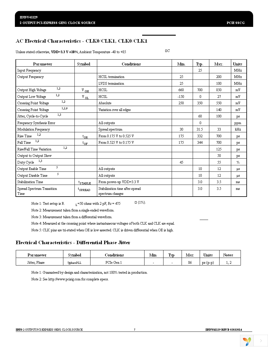 5V41129PGG8 Page 7