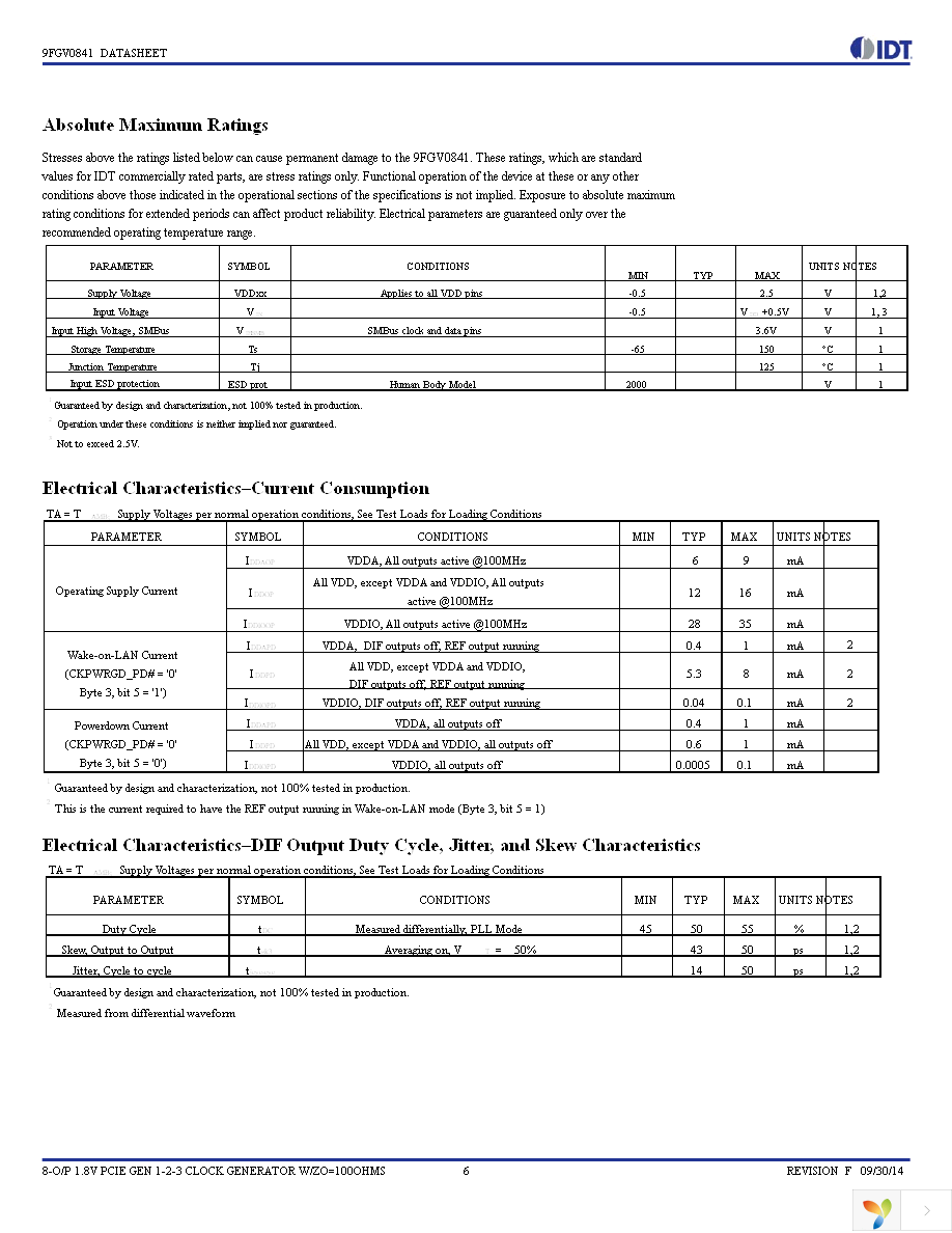 9FGV0841AKLFT Page 6