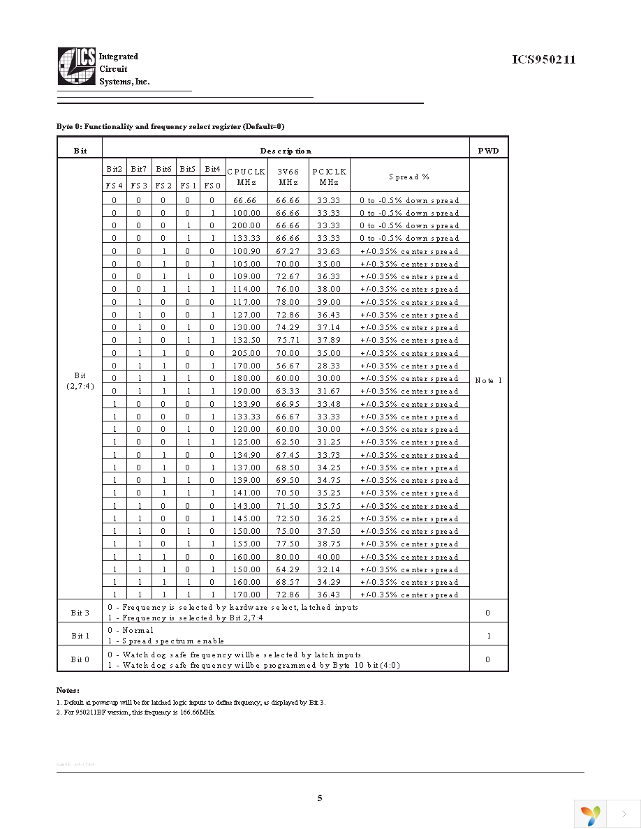 950211BFLFT Page 5