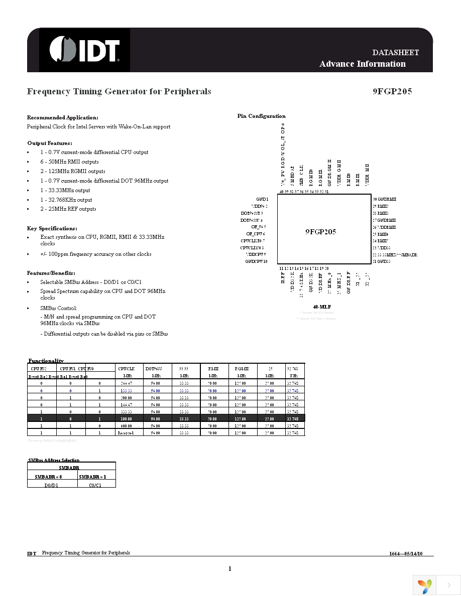 9FGP205AKLFT Page 1