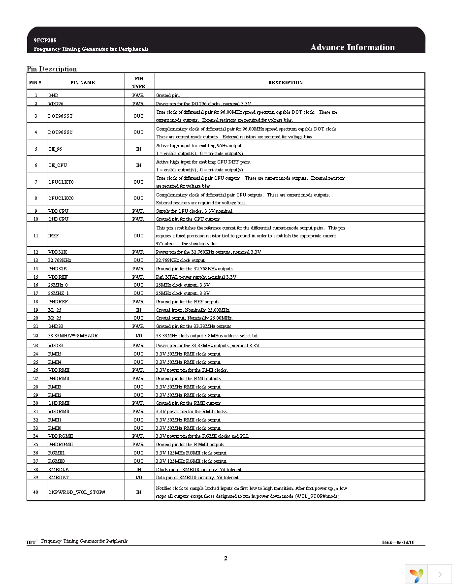 9FGP205AKLFT Page 2