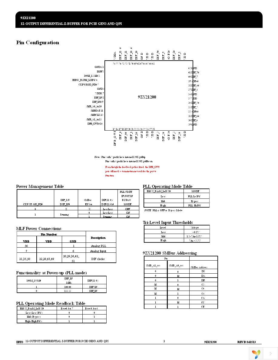 9ZX21200BKLFT Page 2