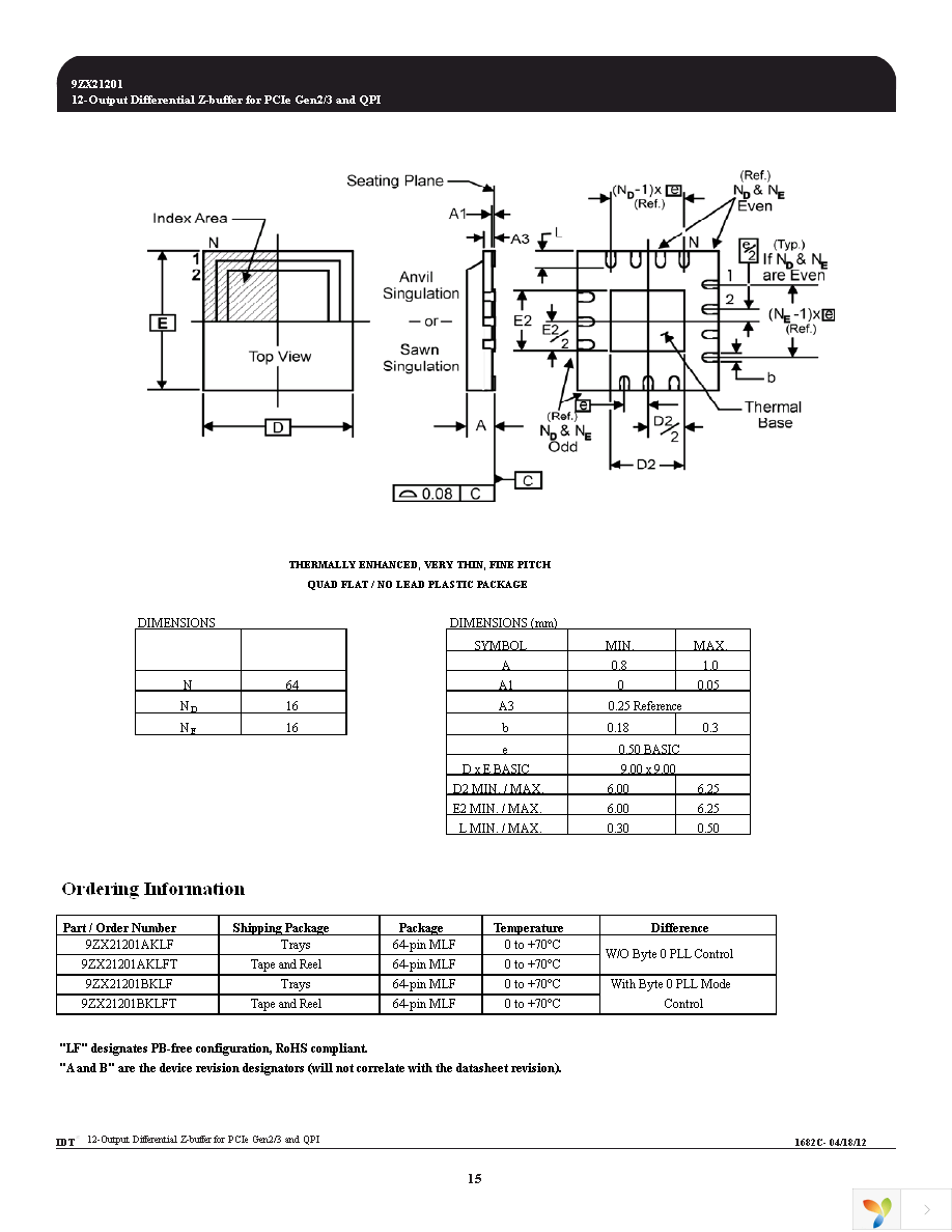 9ZX21201AKLFT Page 15