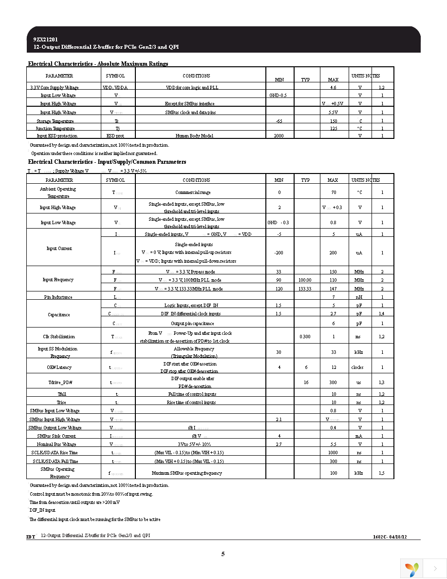 9ZX21201AKLFT Page 5