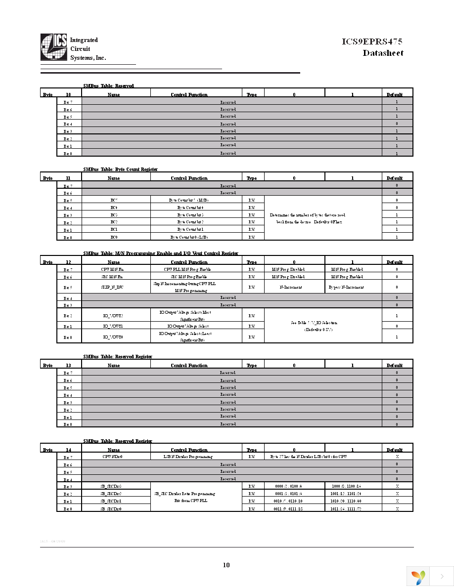 9EPRS475BGLFT Page 10