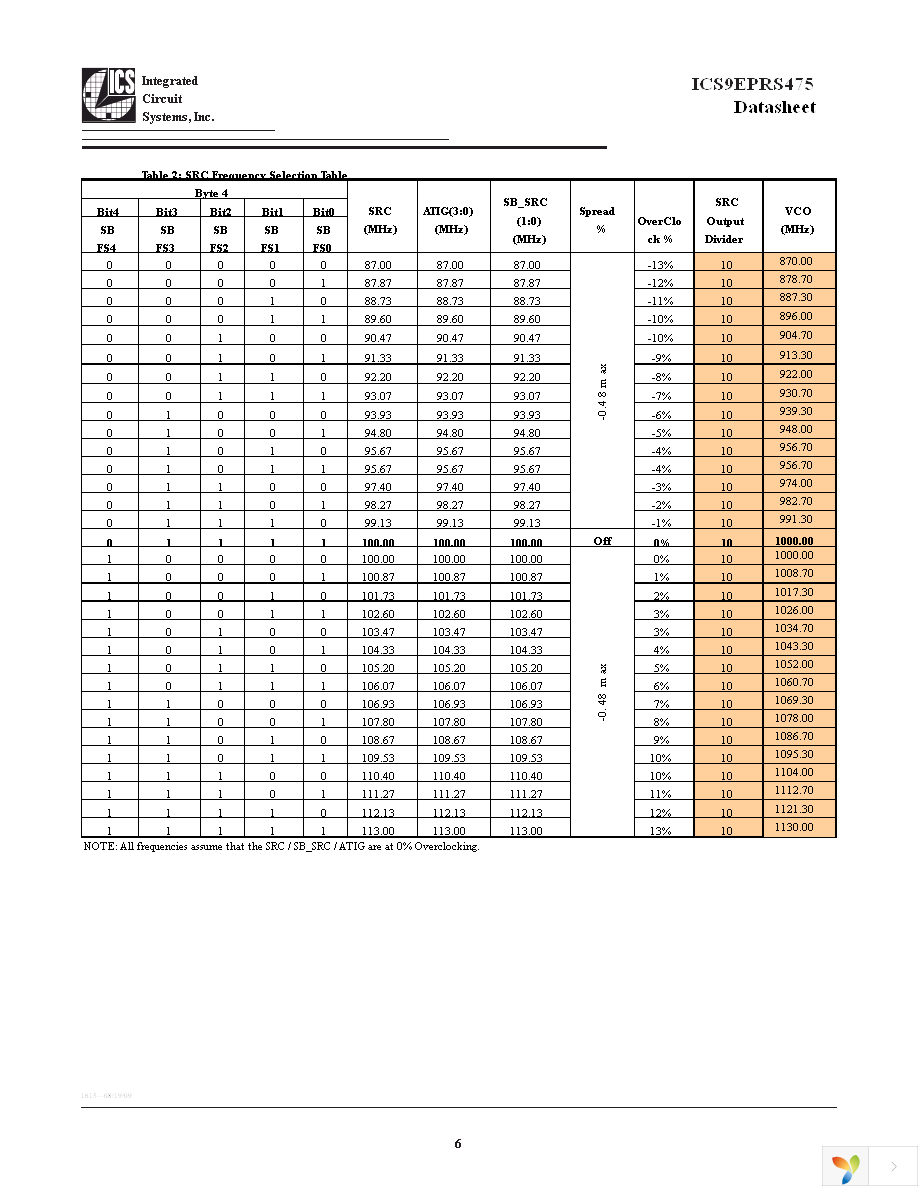 9EPRS475BGLFT Page 6